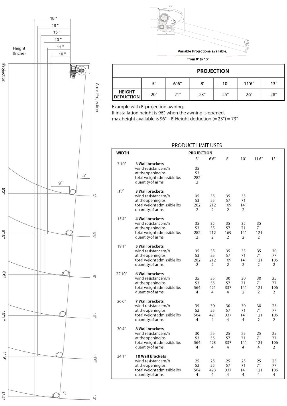 Awnings Specifications